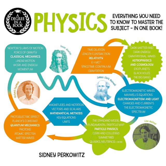 A Degree in a Book: Physics - Sidney Perkowitz